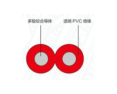 R1B型金銀線系列扁型透明音響線